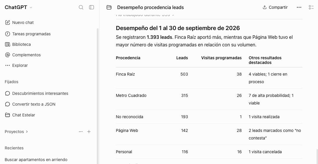 Consulta los datos de tu inmobiliaria con Chat Estelar en ChatGPT